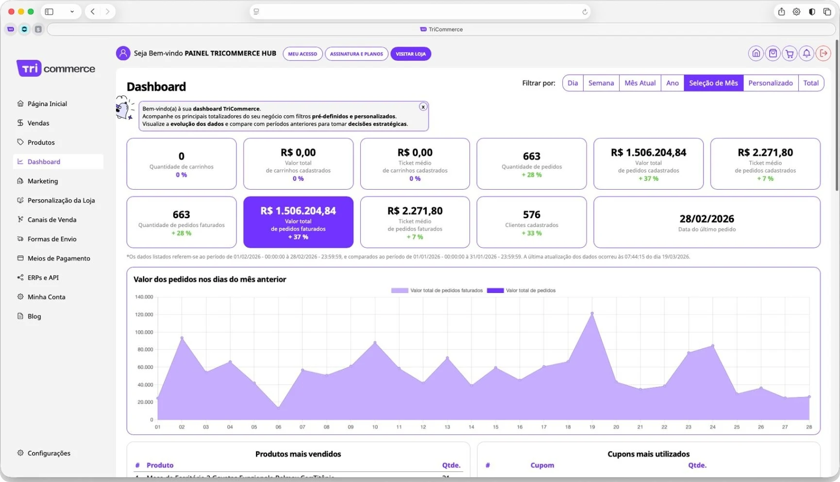 Dashboard com indicadores de pedidos, faturamento e clientes